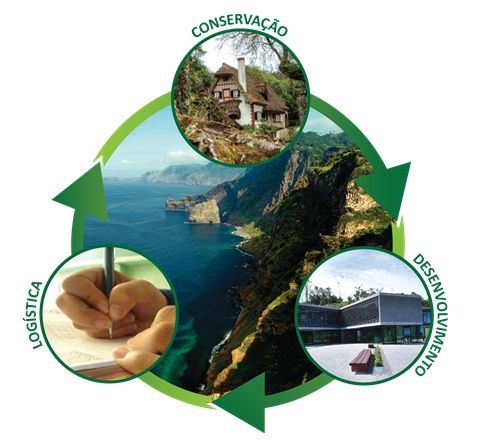 Reserva da Biosfera da UNESCO Biosfera